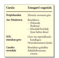 Gizarte Zientzien bilakaera.<br><br>